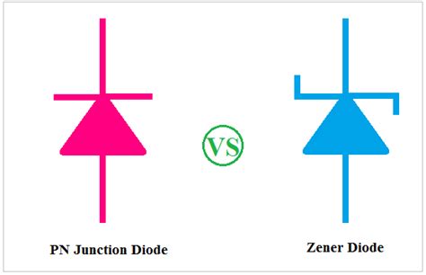 Main Difference Between Pn Junction Diode And Zener Diode Diode