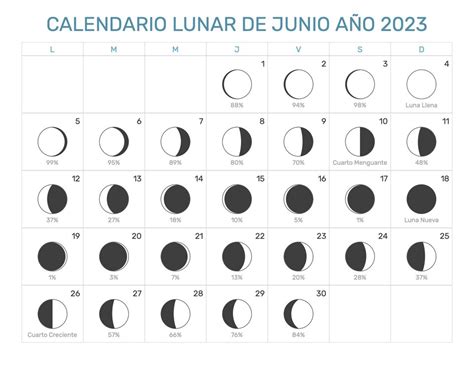 Calendario Lunar Junio 2023 En Argentina Fases Y Cuándo Es La Próxima