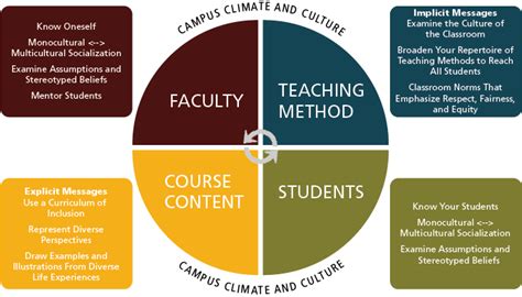 TAMU CTE - Diversity and Inclusion