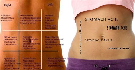 The pain might start in one place and move (radiate) to another. Pit Stop to Wonderland: Anatomy of a Stomach Ache