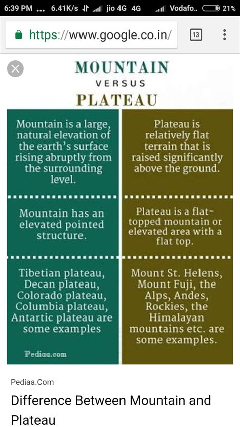 Distinguish Between Mountain And Plateau Three Points