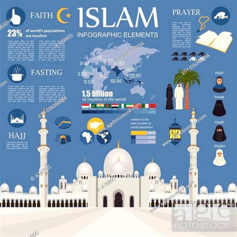 Islam Infographic Muslim Culture Vector Illustration Stock Vector