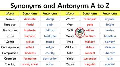 A To Z Synonyms And Antonyms Archives Engdic