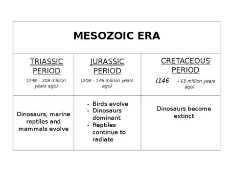 Mesozoic Era Pdf