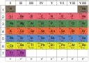 Periodensystem der elemente komplett zum ausdrucken im din a4 format als vorlage für schriftliche leistungserhebungen vereinfacht nachempfunden dem klappbaren wandtafel pse aus dem bsv verlag periodensystem der elemente gekürzt zum ausdrucken im format din a4. Kronberg Gymnasium - Unterrichtsmaterial aus dem Fach Chemie