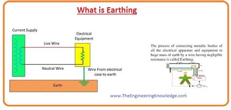 Difference Between Grounding And Earthing With Comparison Chart Images
