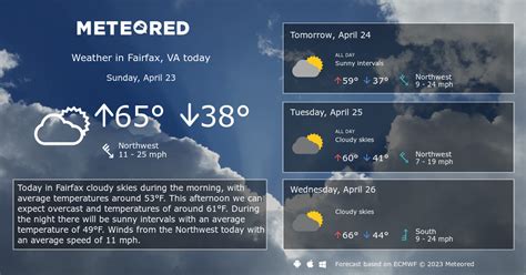 Fairfax Va Weather 14 Days Meteored