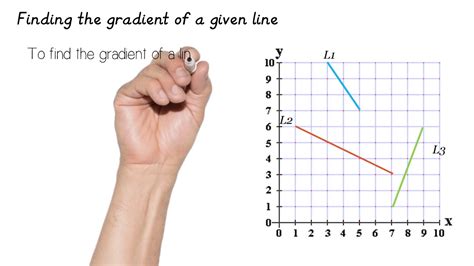 Gcse 9 1 Maths Straight Line Graphs Finding The Gradient Youtube