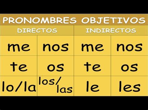 Pronombres De Objeto Directo E Indirecto Direct And Indirect Object Hot Sex Picture