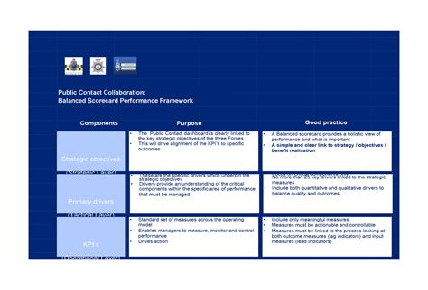 31 Professional Balanced Scorecard Examples And Templates