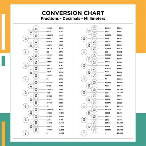 Inch Decimal Conversion Chart