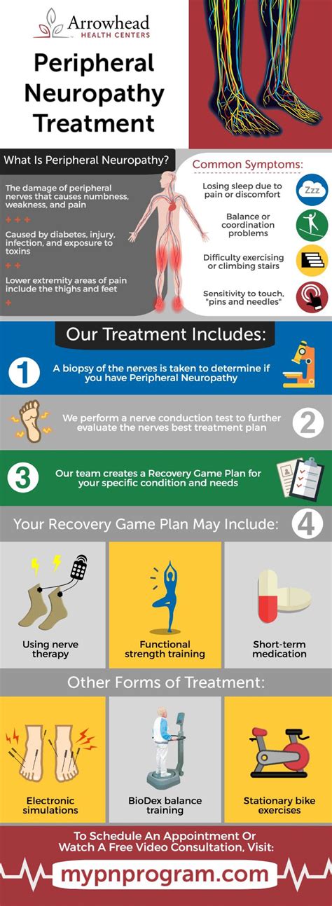 Peripheral Neuropathy Treatment Infographic Neuropathy Treatment