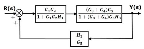 Block Diagram To Transfer Function General Wiring Diagram