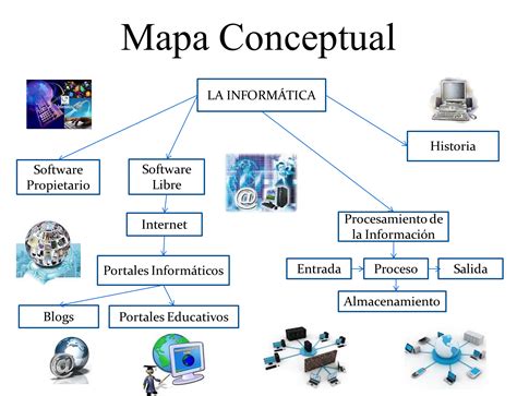 Mapas Conceptuales De Informatica Del Preescolar Mapa Conceptual De