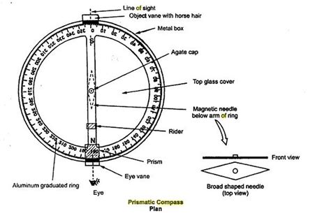 Simple Compass Diagram Vlrengbr