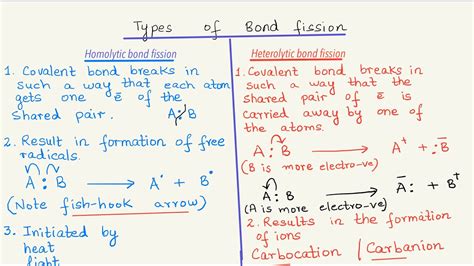 Types Of Bond Fission Homolytic And Heterolytic Bond Fission YouTube