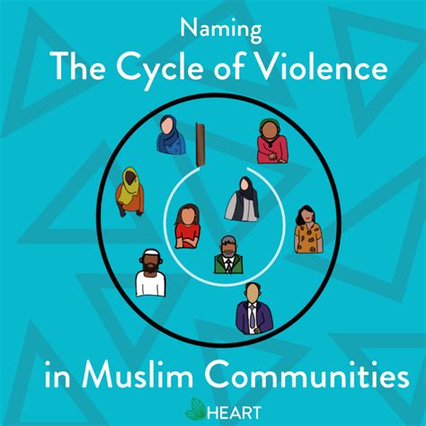 The Cycle Of Violence In Muslim Community Spaces Heart
