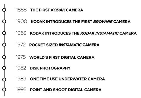 Kodak Pixpro Digital Cameras About Jk Imaging