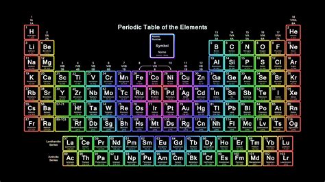 Periodic Table Hd Images With Names Periodic Table Timeline Images