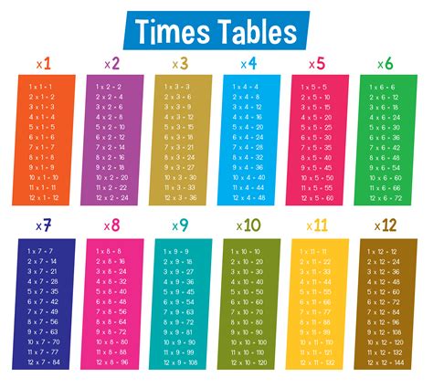 Using a multiplication chart is a great way to learn multiplication of numbers. Colourful Math Times Tables - Download Free Vectors, Clipart Graphics & Vector Art