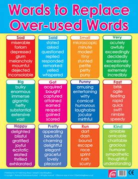 Wall Charts | Word Suggestions Literacy Posters. Free Delivery