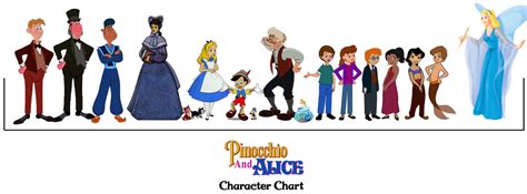 Pinocchio Alice Main Character Chart By Conthauberger On Deviantart