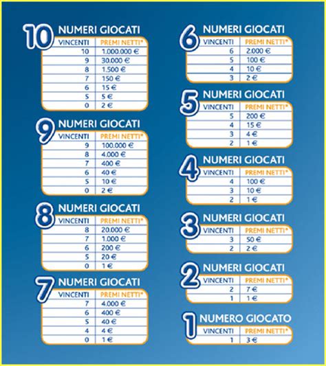 Estrazione 10 e lotto 5 minuti domenica 02 maggio 2021. Estrazioni lotto 5 minuti oggi - ALEBIAFRICANCUISINE.COM