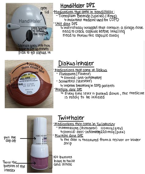 Inhaler Identification Resc 1501 Studocu