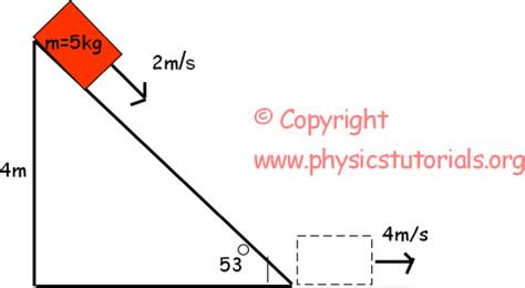 It is generated through the acceleration of a body to a given speed. Kinetic Energy with Examples