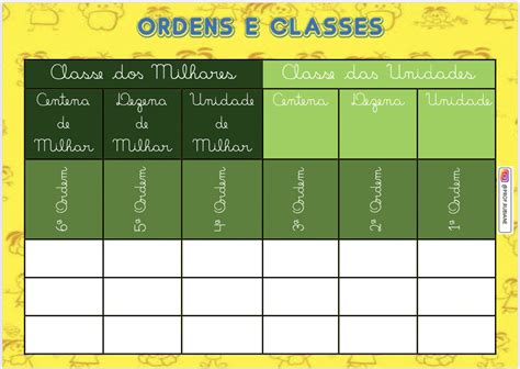 Quadro De Ordens E Classe Para Imprimir