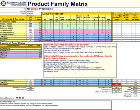 The solution template consists of two main components: Product Family Matrix - Excel template
