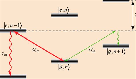 Diagram eq yang bagus : (Color online) Energy-level diagram of the transformed Hamiltonian in... | Download Scientific ...