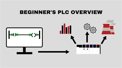 Beginners Free Plc Training Part 4 Of 4 Plc Ladder Logic