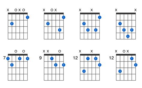 What Is B Diminished Chord Mastery Wiki