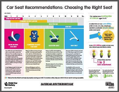 Though 8 is the recommended age, parents should still check the height and weight recommendations of the car seat they are using. Michigan Law For Baby Car Seats | Brokeasshome.com
