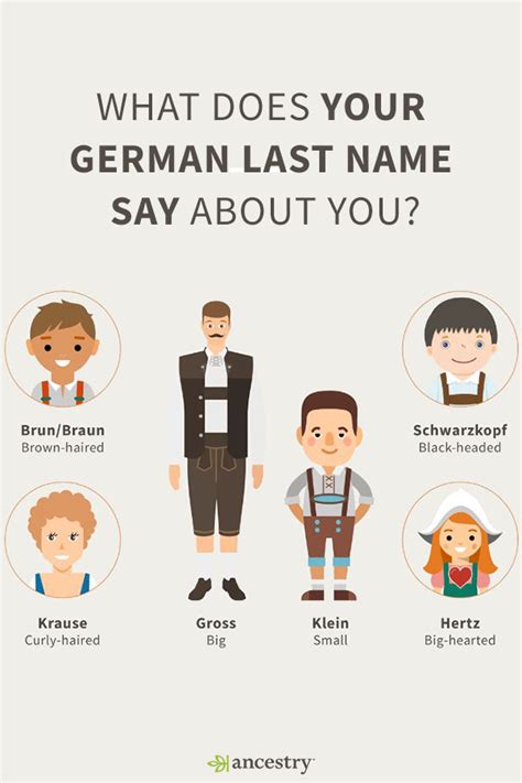 There Are 4 Common Types Of German Surnames Enter Your Last Name To