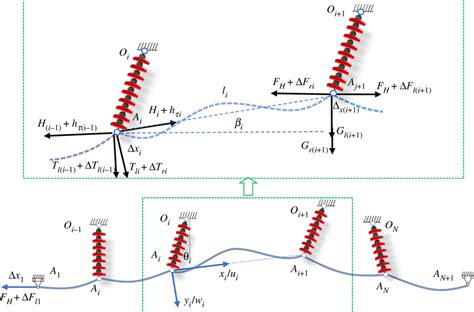 Multi Span Transmission Lines Download Scientific Diagram