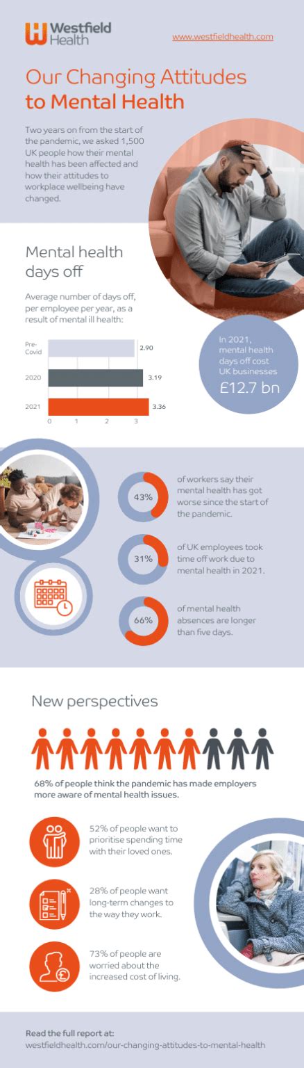 Our Changing Attitudes To Mental Health Key Findings Westfield Health