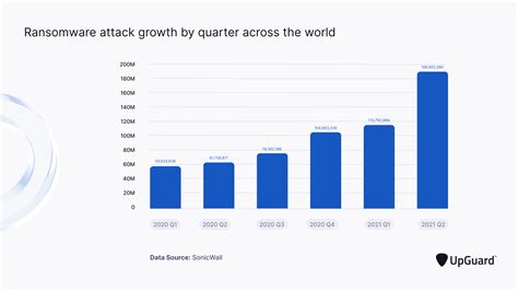 The 6 Biggest Cyber Threats For Financial Services In 2023 Upguard