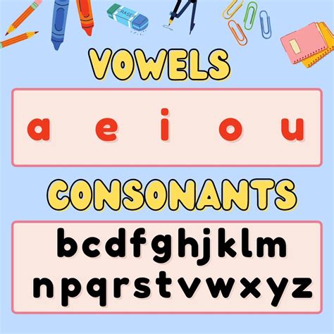 Vowel And Consonant Chart Posters Teacher Made Twinkl Images And