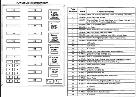 The diagram is embossed on the cover of the fuse box on both the one under the hood and the one in the dash. 2004 F150 Fuse Panel Diagram - Wiring Diagrams