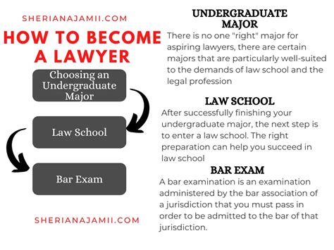 How Long It Takes To Become A Lawyer Timeline Breakdown Sheria Na