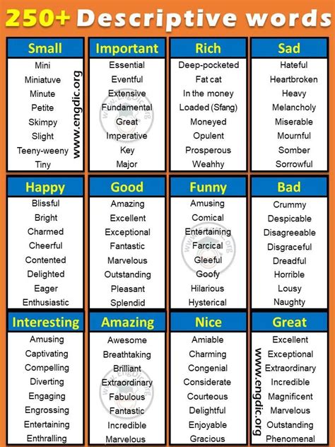 Descriptive Words Good Vocabulary Words Good Vocabulary