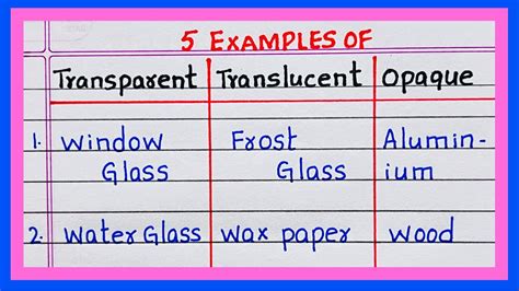 Examples Of Transparent Translucent And Opaque Examples Of Transparent Translucent And