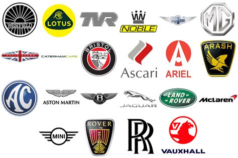 Automotive Brands List