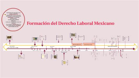 Linea Del Tiempo De Derecho Laboral Mexico By Paty Rosales On Prezi Next