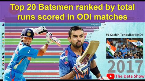 Top 20 Batsmen Ranked By Runs In Cricket Odi Matches 1881 2019 Youtube