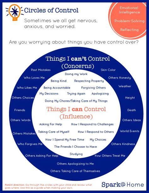 Circles Of Control When Not To Worry Spark Therapies Dbt Therapy