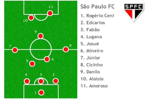 Get your team aligned with. A final do Mundial: São Paulo x Liverpool