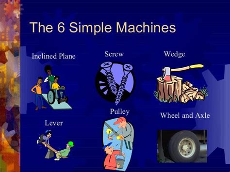 The 6 Simple Machines Inclined Plane Screw Pulley Lever Wedge Wheel And